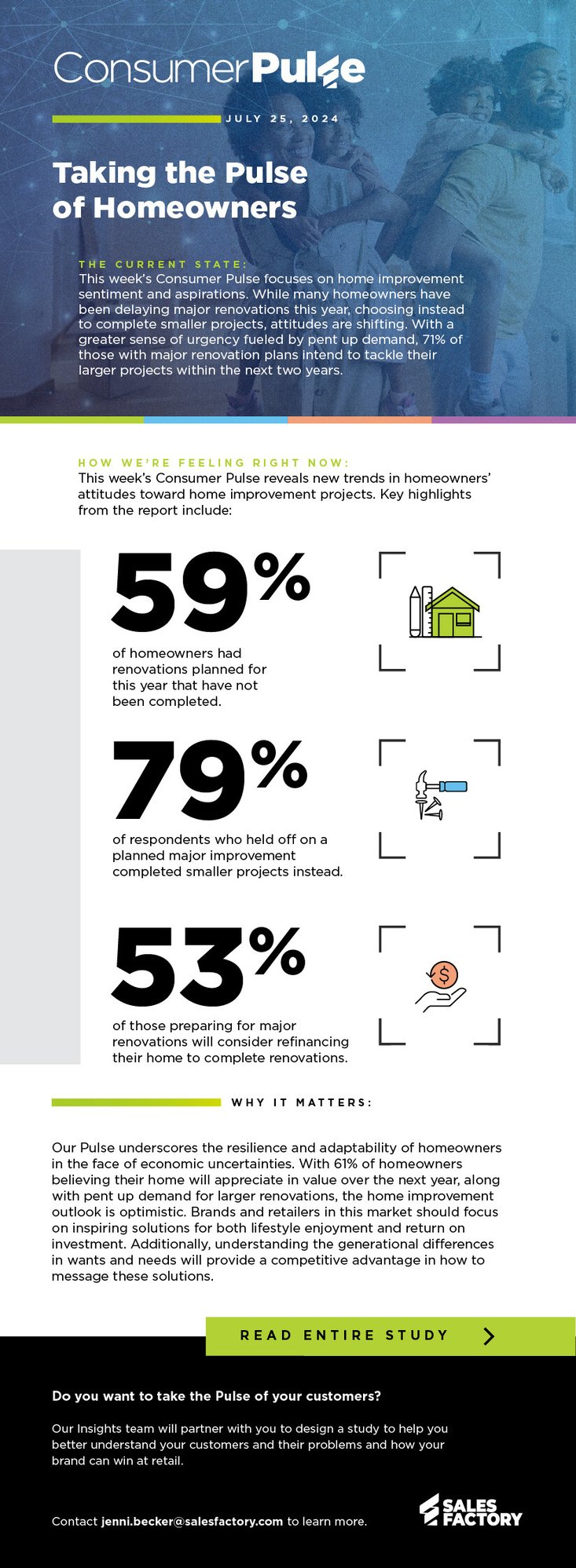 24-SFA-0245-Consumer Pulse 134-Taking the Pulse of Homeowners-1 24-SFA-0245-Consumer Pulse 134-Taking the Pulse of Homeowners-1