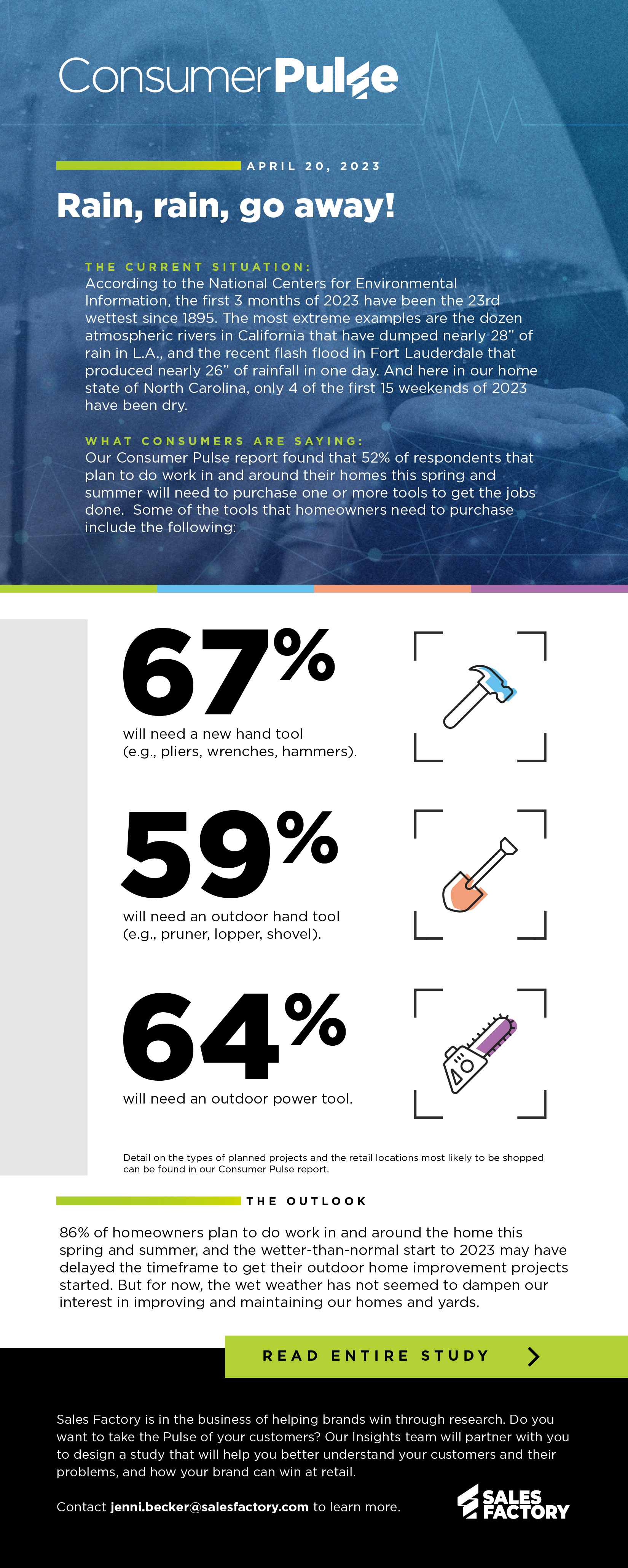 23-SFA-0308-Consumer Pulse #102-1